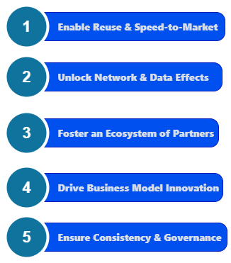PLatform Thinking