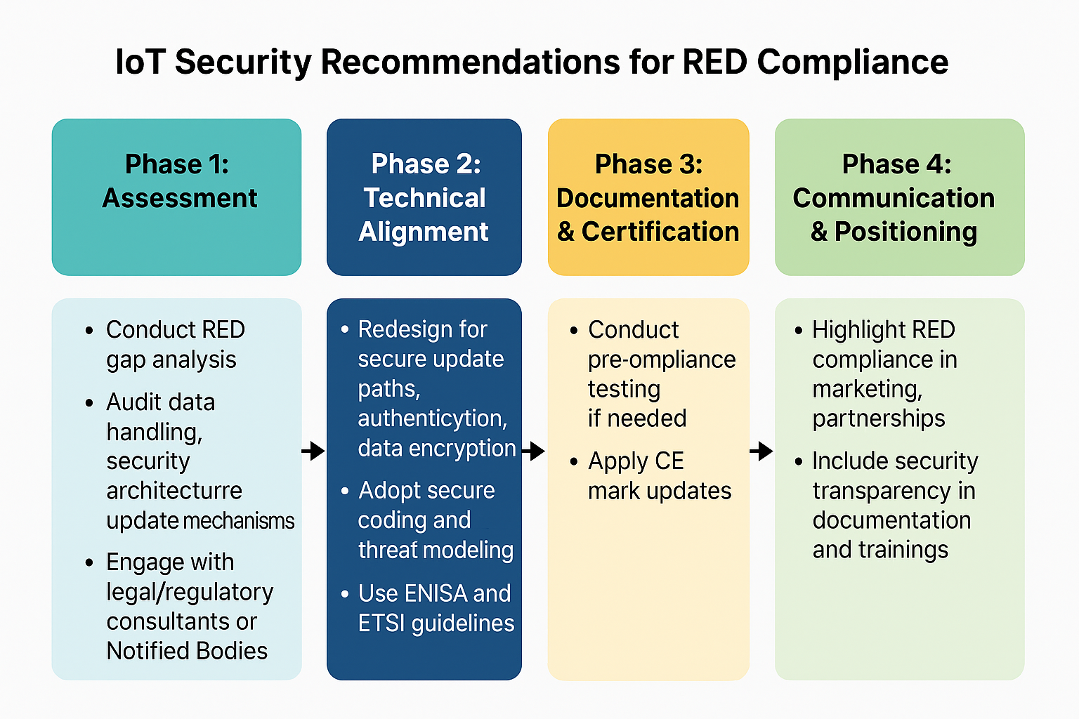 EU Radio Equipment Directive (RED)
