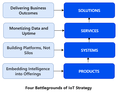 Product Solutions