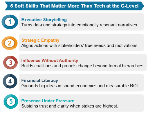 Soft Skills